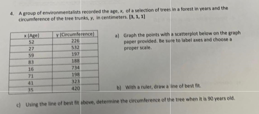 4. A group of environmentalists recorded the age, x, of a selection of trees in a forest in years and the
circumference of the tree trunks, y, in centimeters. [3, 1, 1]
x (Age)
52
27
59
83
16
71
41
25
y (Circumference)
226
532
197
188
734
198
323
420
a) Graph the points with a scatterplot below on the graph
paper provided. Be sure to label axes and choose a
proper scale.
b) With a ruler, draw a line of best fit.
c) Using the line of best fit above, determine the circumference of the tree when it is 90 years old.