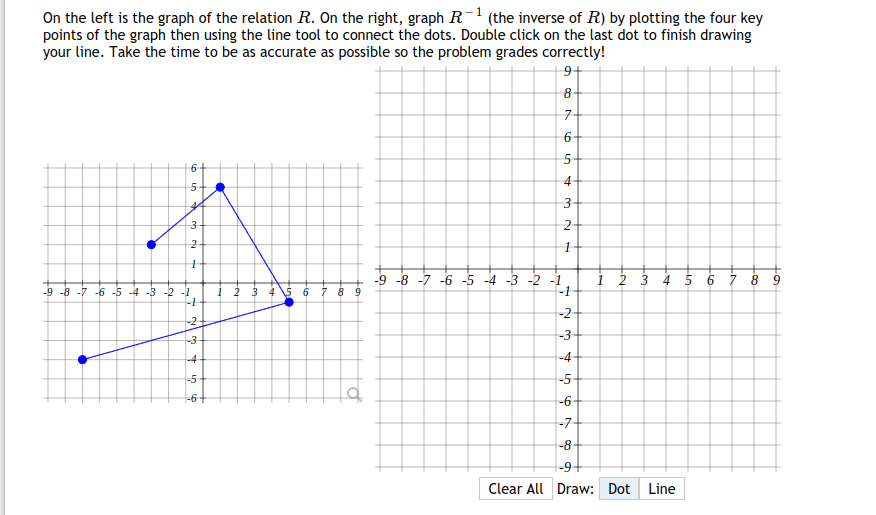 On the left is the graph of the relation R. On the right, graph R-1 (the inverse of R) by plotting the four key
points of the graph then using the line tool to connect the dots. Double click on the last dot to finish drawing
your line. Take the time to be as accurate as possible so the problem grades correctly!
9+
8-
6-
5-
3+
-9 -8 -7 -6 -5 -4 -3 -2 -1
1 2 3 4 5 6 7 8 9
-1
-9 -8 -7 -6 -5 -4 -3 -2 -1
1 2 3
7 8
-2+
-2
-3
-3
-4
-4
-5
-5
-6-
-6
-7
-8-
-9-
Clear All Draw: Dot Line
2.
1.
