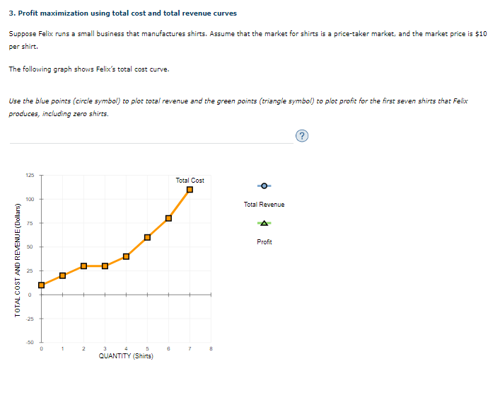 Suppose Felix runs a small business that manufactures shirts. Assume that the market for shirts is a price-taker market, and the market price is $10
per shirt.
The following graph shows Felix's total cost curve.
Use the blue points (circle symbol) to plot total revenue and the green points (triangle symbol) to plor profit for the first seven shirts that Felix
produces, including zero shirts.
125
Total Cost
100
Total Revenue
75
Profit
50
2
QUANTITY (Shirts)
TOTAL COST AND REVENUE(Dollars)
