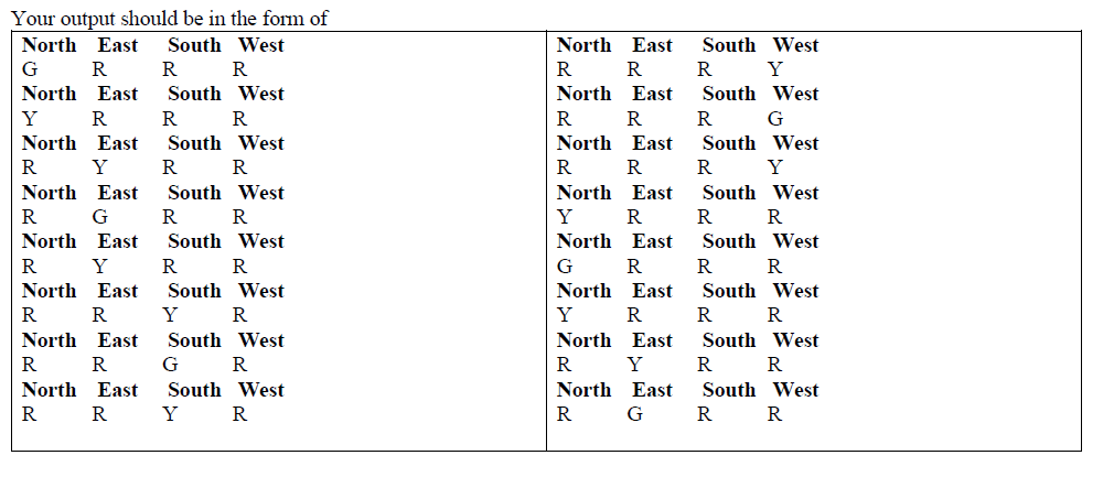 Your output should be in the form of
North East
South West
North East
South West
G
R
R
Y
North East
South West
North East
South West
Y
R
R
R.
R
North East
South West
North East
South West
R
Y
R
R
R
R
R
Y
North East
South West
North East
South West
G
R
R
Y
R
R
North East
South West
North East
South West
R
Y
R
R
R
R
North East
South West
North East
South West
R.
Y
Y
R
R
R
North East
South West
North East
South West
R
R
G R
R
Y
R
R
North
East
South West
North East
South West
R
R
Y
R
R
R
R
