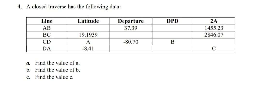 4. A closed traverse has the following data:
Line
Departure
37.39
Latitude
DPD
2A
АВ
1455.23
ВС
19.1939
2846.07
CD
A
-80.70
DA
-8.41
a. Find the value of a.
b. Find the value of b.
c. Find the value c.
