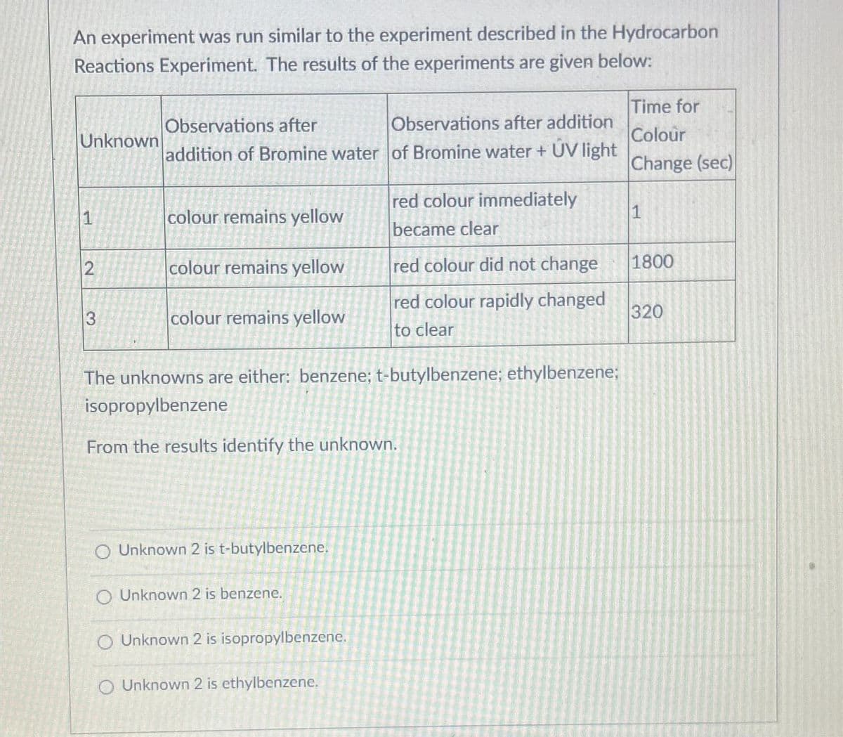 Unknown
Observations after
addition of Bromine water
An experiment was run similar to the experiment described in the Hydrocarbon
Reactions Experiment. The results of the experiments are given below:
Observations after addition
of Bromine water + UV light
Time for
Colour
Change (sec)
1
colour remains yellow
red colour immediately
became clear
1
2
colour remains yellow
red colour did not change
1800
3
colour remains yellow
red colour rapidly changed
to clear
320
The unknowns are either: benzene; t-butylbenzene; ethylbenzene;
isopropylbenzene
From the results identify the unknown.
O Unknown 2 is t-butylbenzene.
O Unknown 2 is benzene.
O Unknown 2 is isopropylbenzene.
O Unknown 2 is ethylbenzene.