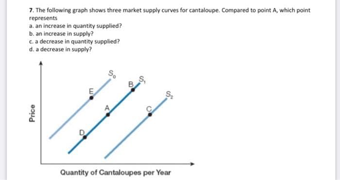 7. The following graph shows three market supply curves for cantaloupe. Compared to point A, which point
represents
a. an increase in quantity supplied?
b. an increase in supply?
c. a decrease in quantity supplied?
d. a decrease in supply?
S.
E
Quantity of Cantaloupes per Year
Price
