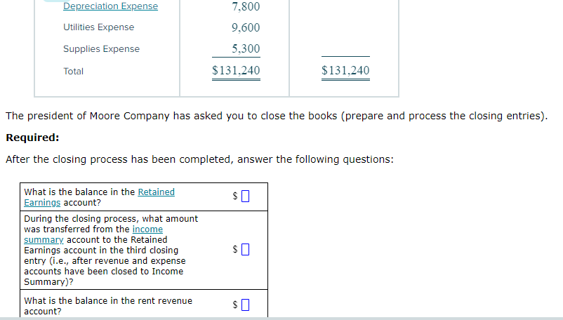 Depreciation Expense
Utilities Expense
Supplies Expense
Total
What is the balance in the Retained
Earnings account?
The president of Moore Company has asked you to close the books (prepare and process the closing entries).
Required:
After the closing process has been completed, answer the following questions:
During the closing process, what amount
was transferred from the income
summary account to the Retained
Earnings account in the third closing
entry (i.e., after revenue and expense
accounts have been closed to Income
Summary)?
7,800
9,600
5,300
$131,240
What is the balance in the rent revenue
account?
$0
$0
$131,240
$0