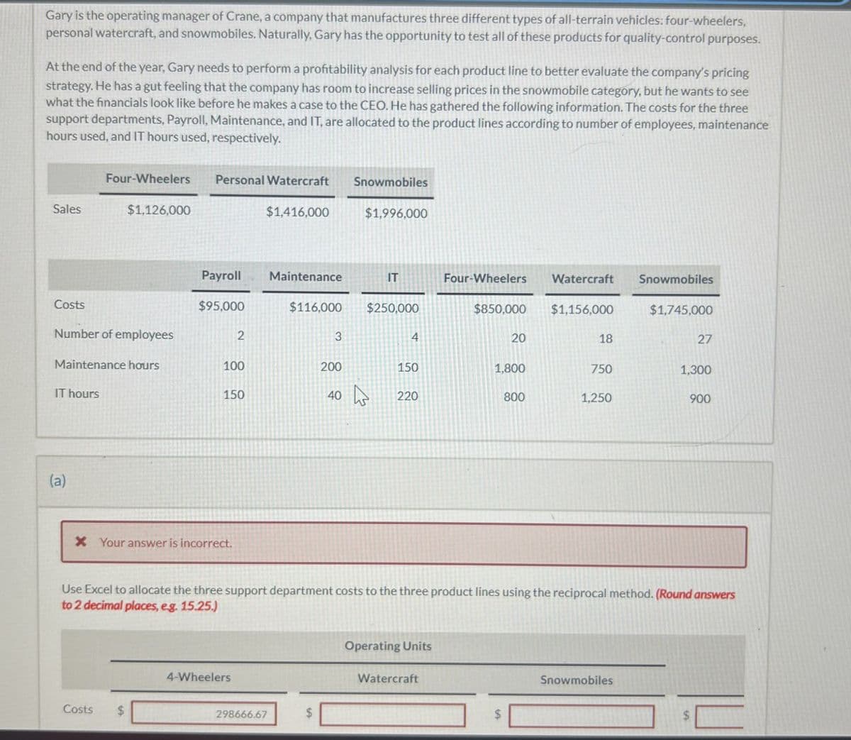 Gary is the operating manager of Crane, a company that manufactures three different types of all-terrain vehicles: four-wheelers,
personal watercraft, and snowmobiles. Naturally, Gary has the opportunity to test all of these products for quality-control purposes.
At the end of the year, Gary needs to perform a profitability analysis for each product line to better evaluate the company's pricing
strategy. He has a gut feeling that the company has room to increase selling prices in the snowmobile category, but he wants to see
what the financials look like before he makes a case to the CEO. He has gathered the following information. The costs for the three
support departments, Payroll, Maintenance, and IT, are allocated to the product lines according to number of employees, maintenance
hours used, and IT hours used, respectively.
Four-Wheelers
Personal Watercraft
Snowmobiles
Sales
$1,126,000
$1,416,000
$1,996,000
Payroll Maintenance
IT
Four-Wheelers
Watercraft
Snowmobiles
Costs
$95,000
$116,000
$250,000
$850,000
$1,156,000
$1,745,000
Number of employees
2
3
4
20
18
27
Maintenance hours
100
200
150
1,800
750
1,300
IT hours
150
40
ง
220
800
1,250
900
(a)
X Your answer is incorrect.
Use Excel to allocate the three support department costs to the three product lines using the reciprocal method. (Round answers
to 2 decimal places, eg. 15.25)
4-Wheelers
Costs
$
298666.67
$
Operating Units
Watercraft
Snowmobiles
$