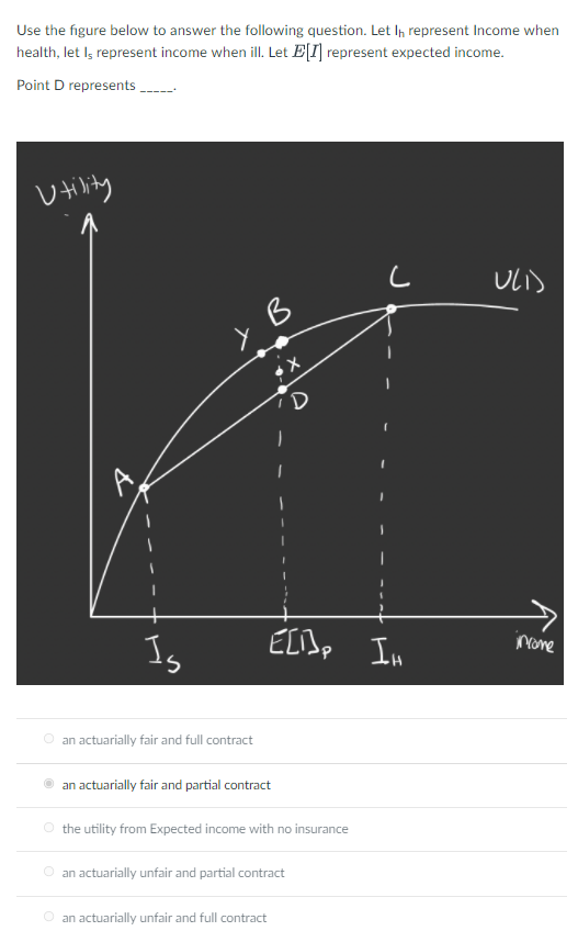 Use the figure below to answer the following question. Let In represent Income when
health, let Is represent income when ill. Let E[I] represent expected income.
Point D represents
Utility
Is
у в
an actuarially fair and full contract
an actuarially fair and partial contract
X
E[1],
the utility from Expected income with no insurance
an actuarially unfair and full contract
an actuarially unfair and partial contract
с
IH
U(I)
Prome