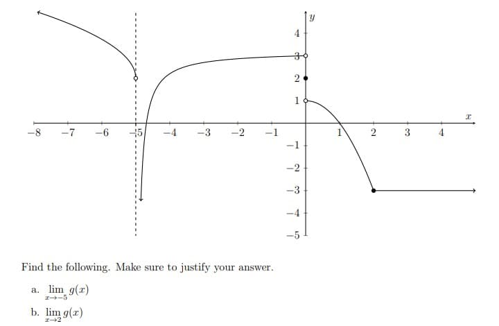 4
1
-8
-7
-6
45
-4
-3
-2
-1
3
4
-1
-3
-4
-5
Find the following. Make sure to justify your answer.
a. lim g(r)
I -5
b. lim g(z)
2.
2.
