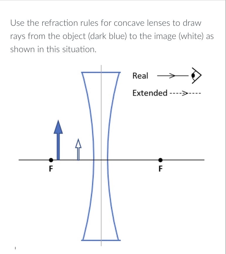 Use the refraction rules for concave lenses to draw
rays from the object (dark blue) to the image (white) as
shown in this situation.
Real
Extended ---->-
F
F
