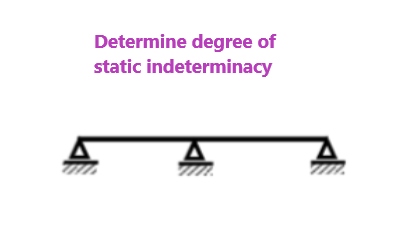 Determine degree of
static indeterminacy
m.
