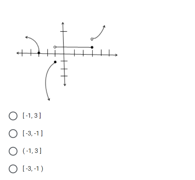 О 1,3]
O [-3, -1]
О (1,3]
О 3,1)
