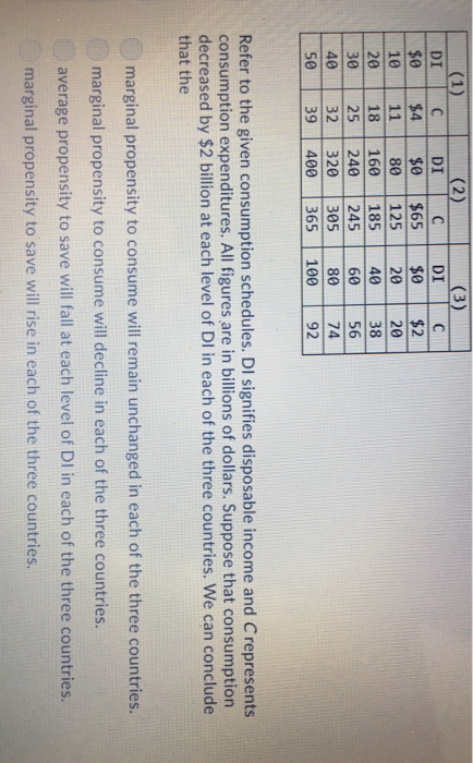DI
$0
10
20
30
40
50
(1)
(2)
C
$65
125
(3)
DI
$0
20
C
DI
$4
$0
11
80
18 160
185
25
240
245
32 320
305 80
39 400 365 100
C
$2
20
40 38
60 56
74
92
Refer to the given consumption schedules. DI signifies disposable income and C represents
consumption expenditures. All figures are in billions of dollars. Suppose that consumption
decreased by $2 billion at each level of DI in each of the three countries. We can conclude
that the
marginal propensity to consume will remain unchanged in each of the three countries.
marginal propensity to consume will decline in each of the three countries.
average propensity to save will fall at each level of DI in each of the three countries.
marginal propensity to save will rise in each of the three countries.