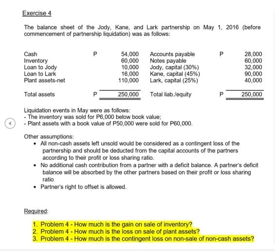 Exercise 4
The balance sheet of the Jody, Kane, and Lark partnership on May 1, 2016 (before
commencement of partnership liquidation) was as follows:
Accounts payable
Notes payable
Jody, capital (30%)
Kane, capital (45%)
Lark, capital (25%)
Cash
P
Inventory
Loan to Jody
Loan to Lark
Plant assets-net
54,000
60,000
10,000
16,000
110,000
28,000
60,000
32,000
90,000
40,000
250,000
Total liab./equity
250,000
Total assets
Liquidation events in May were as follows:
- The inventory was sold for P6,000 below book value;
- Plant assets with a book value of P50,000 were sold for P60,000.
Other assumptions:
All non-cash assets left unsold would be considered as a contingent loss of the
partnership and should be deducted from the capital accounts of the partners
according to their profit or loss sharing ratio.
No additional cash contribution from a partner with a deficit balance. A partner's deficit
balance will be absorbed by the other partners based on their profit or loss sharing
ratio
• Partner's right to offset is allowed.
Required:
1. Problem 4 - How much is the gain on sale of inventory?
2. Problem 4 - How much is the loss on sale of plant assets?
3. Problem 4 - How much is the contingent loss on non-sale of non-cash assets?
