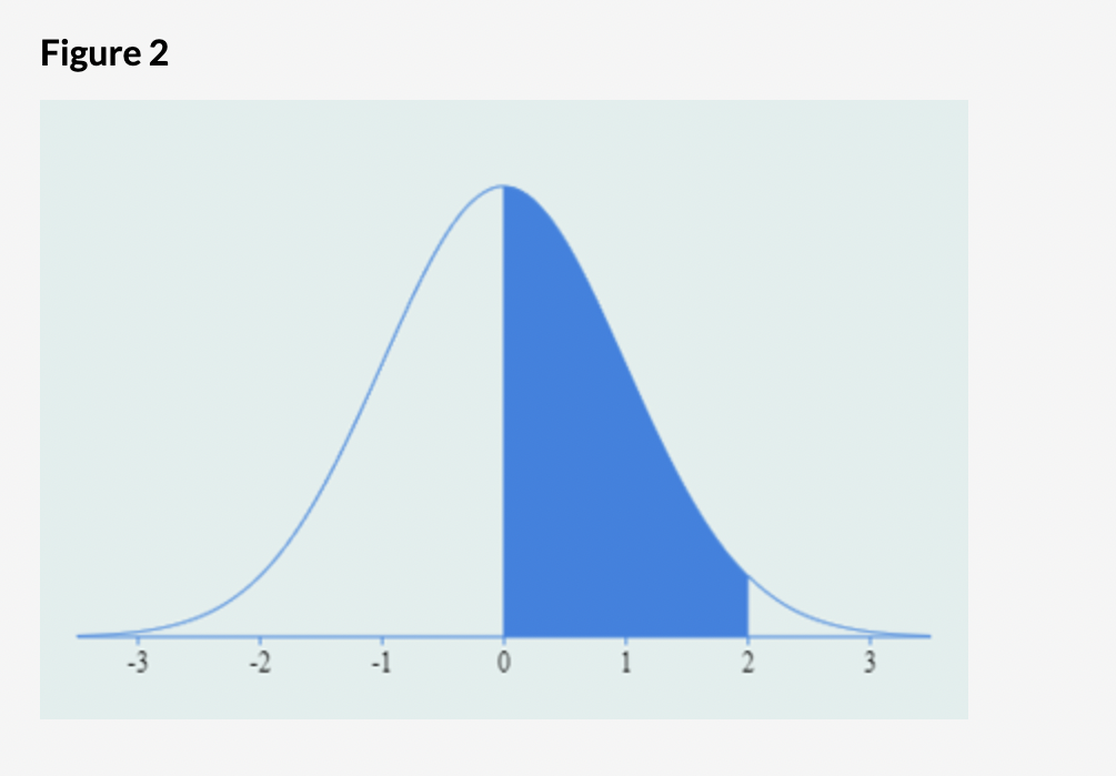 Figure 2
3
O
3