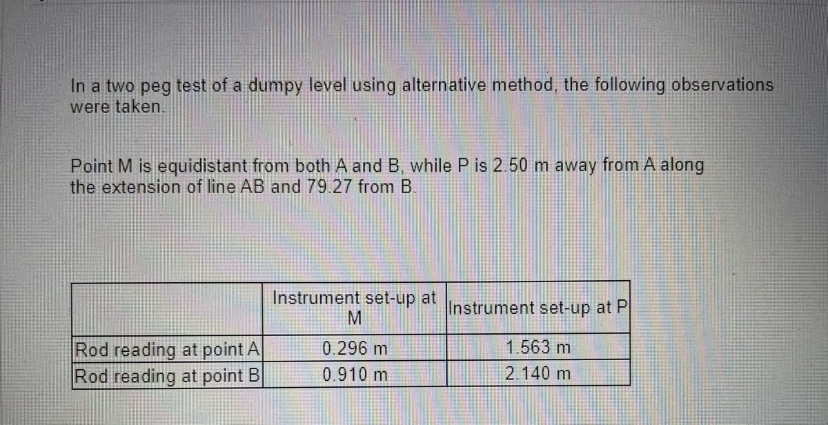 In a two peg test of a dumpy level using alternative method, the following observations
were taken
Point M is equidistant from both A and B, while P is 2.50 m away from A along
the extension of line AB and 79.27 from B.
Instrument set-up at
Instrument set-up at P|
1.563 m
Rod reading at point A
Rod reading at point B
0.296 m
0.910 m
2.140 m
