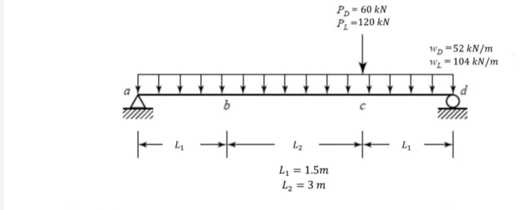 ←
L₁
b
★
PD = 60 kN
P₁ =120 kN
с
➜
L₂
L₁ = 1.5m
L₂ = 3m
L₁
WD=52 kN/m
W₂ = 104 kN/m