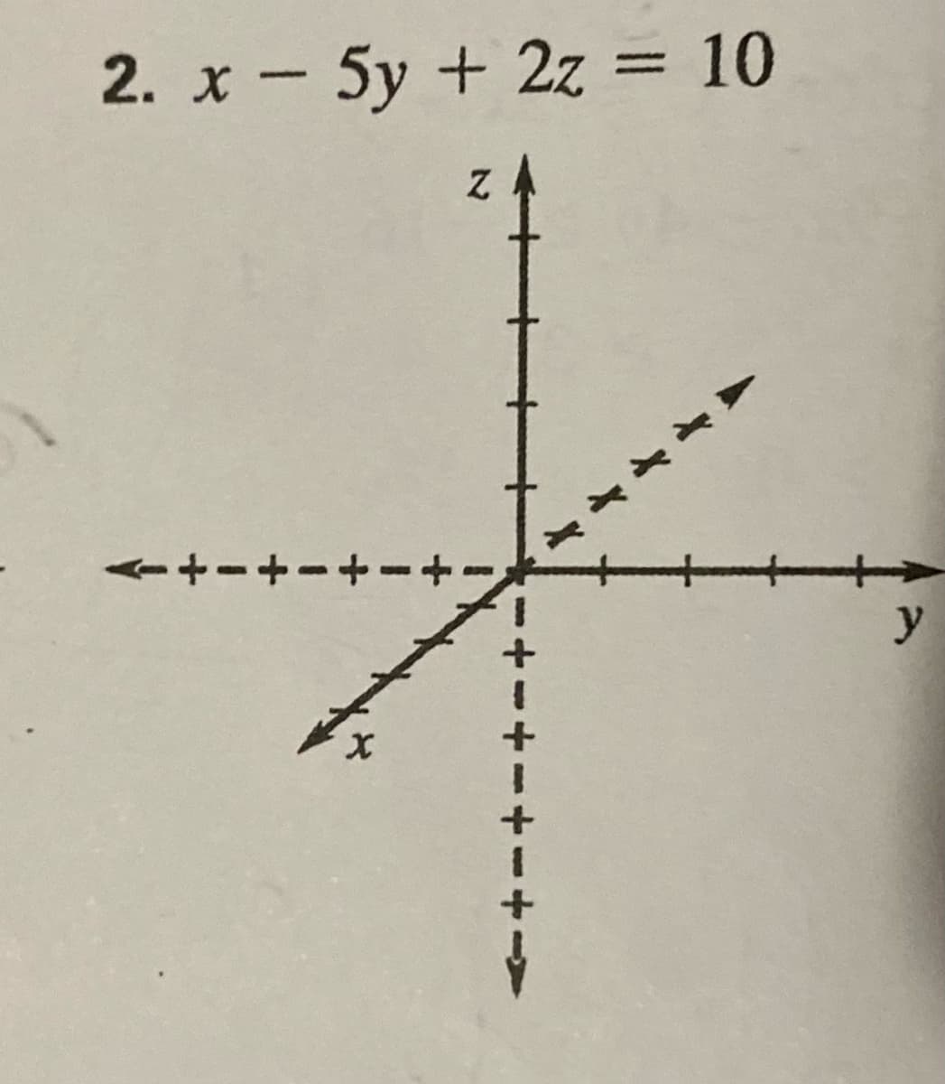 2. x - 5y + 2z = 10
y
