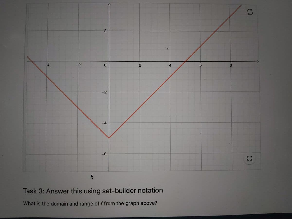 4
6.
8
-2
-2
-4
-6
LJ
Task 3: Answer this using set-builder notation
What is the domain and range of f from the graph above?
2.
2]
