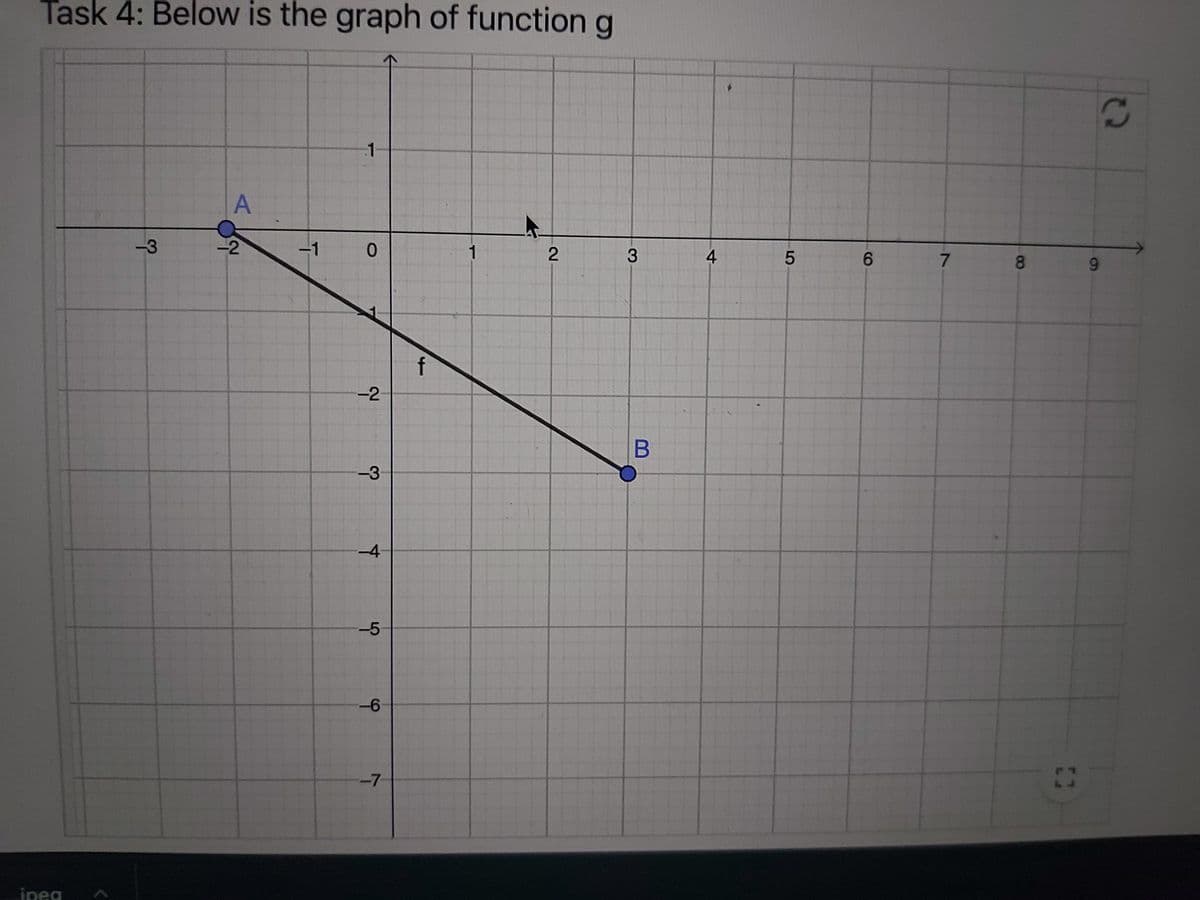 Task 4: Below is the graph of function g
-1
-3
-2
-1
3
4
6.
7
8.
f
-2
B
-3
-4
-5
-6
-7
ineg
2.
A.
