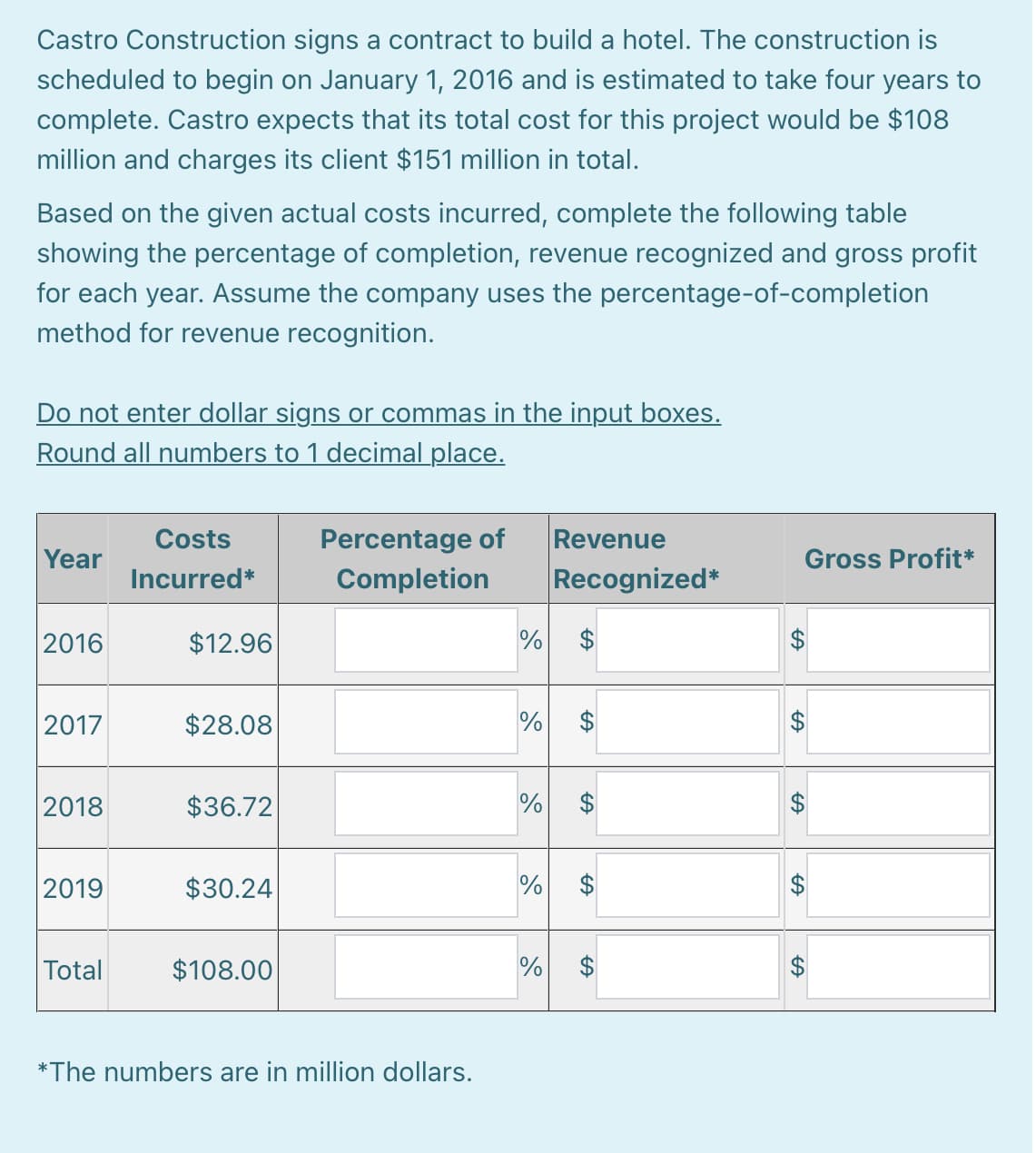 Castro Construction signs a contract to build a hotel. The construction is
scheduled to begin on January 1, 2016 and is estimated to take four years to
complete. Castro expects that its total cost for this project would be $108
million and charges its client $151 million in total.
Based on the given actual costs incurred, complete the following table
showing the percentage of completion, revenue recognized and gross profit
for each year. Assume the company uses the percentage-of-completion
method for revenue recognition.
Do not enter dollar signs or commas in the input boxes.
Round all numbers to 1 decimal place.
Costs
Revenue
Percentage of
Completion
Year
Gross Profit*
Incurred*
Recognized*
2016
$12.96
% $
2017
$28.08
%
2018
$36.72
2019
$30.24
Total
$108.00
%
*The numbers are in million dollars.
%24
%24
%24
%24
%24
%24
%24
%24
