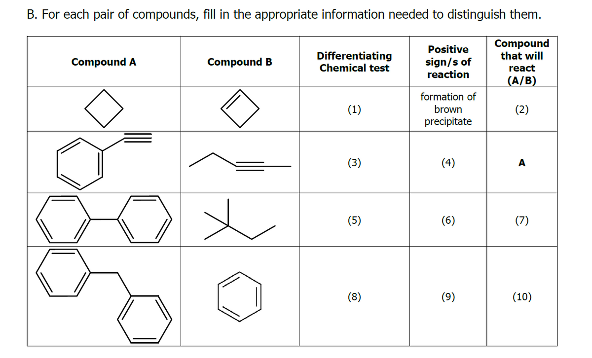 B. For each pair of compounds, fill in the appropriate information needed to distinguish them.
Compound
that will
Differentiating
Chemical test
Positive
sign/s of
reaction
Compound A
Compound B
react
(A/B)
formation of
(1)
brown
(2)
precipitate
(3)
(4)
A
(5)
(6)
(7)
(8)
(9)
(10)
