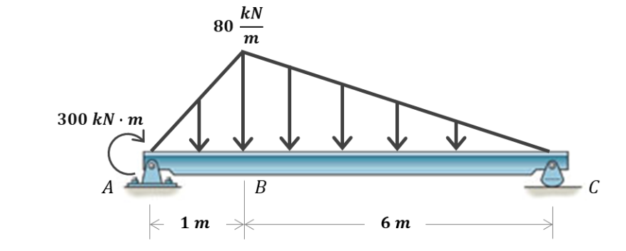 300 kN m
C
A
1 m
80
kN
m
B
6m
C