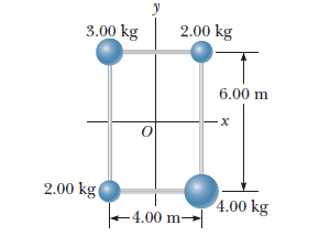 3.00 kg
2.00 kg
6.00 m
2.00 kg(
4.00 kg
–4.00 m→|
