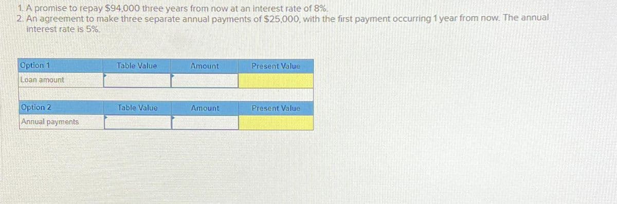 1. A promise to repay $94,000 three years from now at an interest rate of 8%.
2. An agreement to make three separate annual payments of $25,000, with the first payment occurring 1 year from now. The annual
interest rate is 5%
Option 1
Loan amount
Option 2
Annual payments
Table Value
Table Value
Amount
Amount
Present Value
Present Value