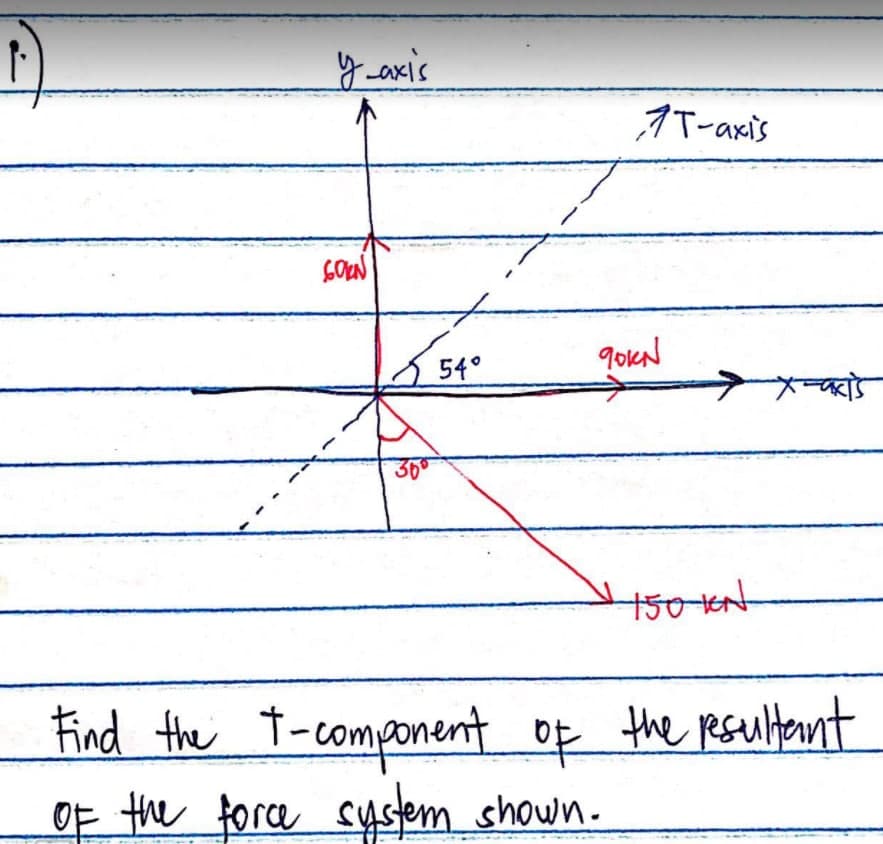 ホーaxis
GON
554°
300
Find the t-component of the Rsulteant
OF the force sysem shown.
