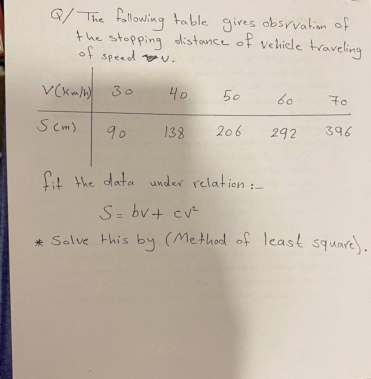 The tollowing table gires obsrvation of
the stopping distance of vehicle traveling
of speed .
40
50
60
70
S cm)
90
138
206
292
396
LiL the data under relation :
S= bv+ cv-
%31
* Solve this by (Method of least square.
