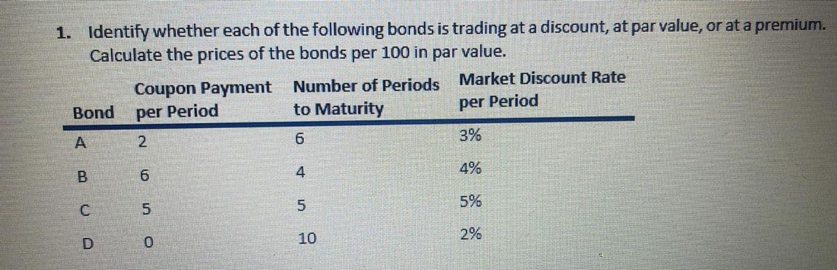 1. Identify whether each of the following bonds is trading at a discount, at par value, or at a premium.
Calculate the prices of the bonds per 100 in par value.
Coupon Payment
per Period
Number of Periods
to Maturity
Market Discount Rate
per Period
Bond
A
2
6
3%
4%
5
5%
10
U
S
5
0