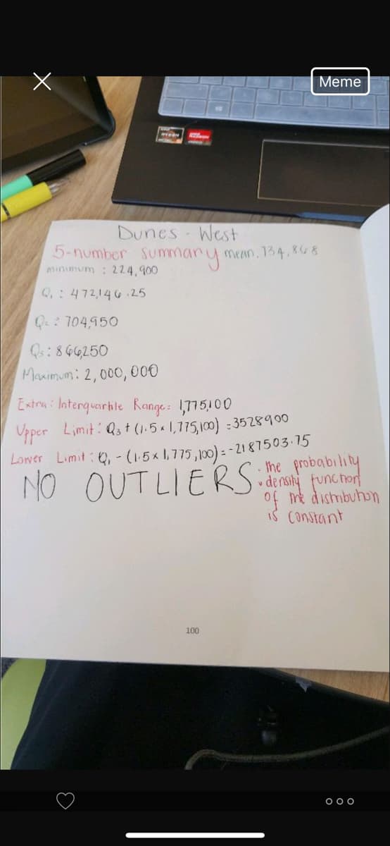 Meme
Dunes West
5-number Summany
minimum: 224,900
mean, 134,868
Q:472,14G 25
Q 104,950
Q:8 64250
Manimum: 2,000, 000
Extru : Interquarhile Range: 1,775,100
Upper Limit: Qs t (1.5 1,775,100) - 3528900
Lower Limit: , - (15x 1,775,100) : -2187503 15
the probability
NO OUTLIERS:dir funchod
of me dishmibuhon
iS constant
100
