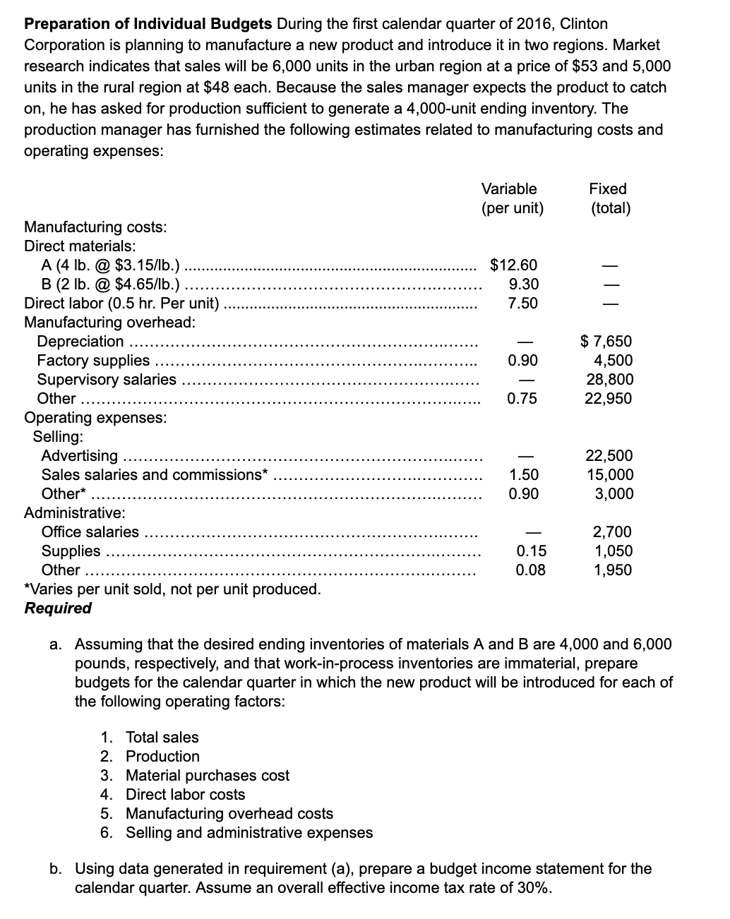 Preparation of Individual Budgets During the first calendar quarter of 2016, Clinton
Corporation is planning to manufacture a new product and introduce it in two regions. Market
research indicates that sales will be 6,000 units in the urban region at a price of $53 and 5,000
units in the rural region at $48 each. Because the sales manager expects the product to catch
on, he has asked for production sufficient to generate a 4,000-unit ending inventory. The
production manager has furnished the following estimates related to manufacturing costs and
operating expenses:
Variable
Fixed
(per unit)
(total)
Manufacturing costs:
Direct materials:
A (4 lb. @ $3.15/lb.)
B (2 lb. @ $4.65/lb.)
Direct labor (0.5 hr. Per unit)
Manufacturing overhead:
Depreciation
Factory supplies
Supervisory salaries
Other
$12.60
9.30
7.50
$ 7,650
4,500
28,800
22,950
0.90
0.75
Operating expenses:
Selling:
Advertising
22,500
15,000
3,000
Sales salaries and commissions*
1.50
Other*
0.90
Administrative:
Office salaries
Supplies
Other
2,700
1,050
1,950
0.15
0.08
*Varies per unit sold, not per unit produced.
Required
a. Assuming that the desired ending inventories of materials A and B are 4,000 and 6,000
pounds, respectively, and that work-in-process inventories are immaterial, prepare
budgets for the calendar quarter in which the new product will be introduced for each of
the following operating factors:
1. Total sales
2. Production
3. Material purchases cost
4. Direct labor costs
5. Manufacturing overhead costs
6. Selling and administrative expenses
b. Using data generated in requirement (a), prepare a budget income statement for the
calendar quarter. Assume an overall effective income tax rate of 30%.
