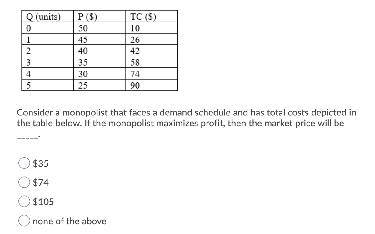 Q (units)
P ($)
TC ($)
50
10
1
45
26
40
42
3
35
58
4
30
74
5
25
90
Consider a monopolist that faces a demand schedule and has total costs depicted in
the table below. If the monopolist maximizes profit, then the market price will be
$35
$74
$105
O none of the above
