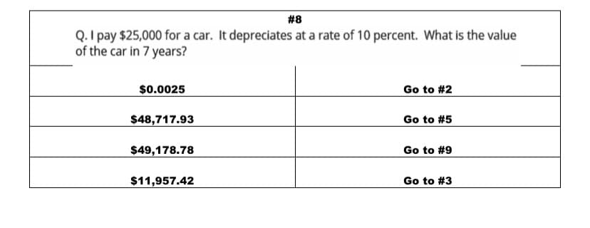 #8
Q. I pay $25,000 for a car. It depreciates at a rate of 10 percent. What is the value
of the car in 7 years?
$0.0025
Go to #2
$48,717.93
Go to #5
$49,178.78
Go to #9
$11,957.42
Go to #3
