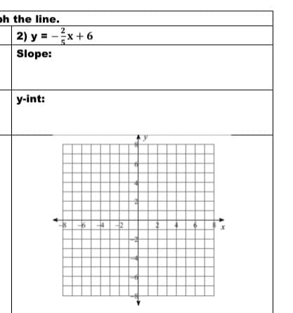 ph the line.
2) y = -x+ 6
Slope:
y-int:
