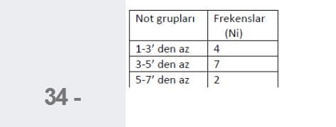 Not grupları
Frekenslar
(Ni)
1-3' den az
4
3-5' den az
5-7' den az
2
34 -
