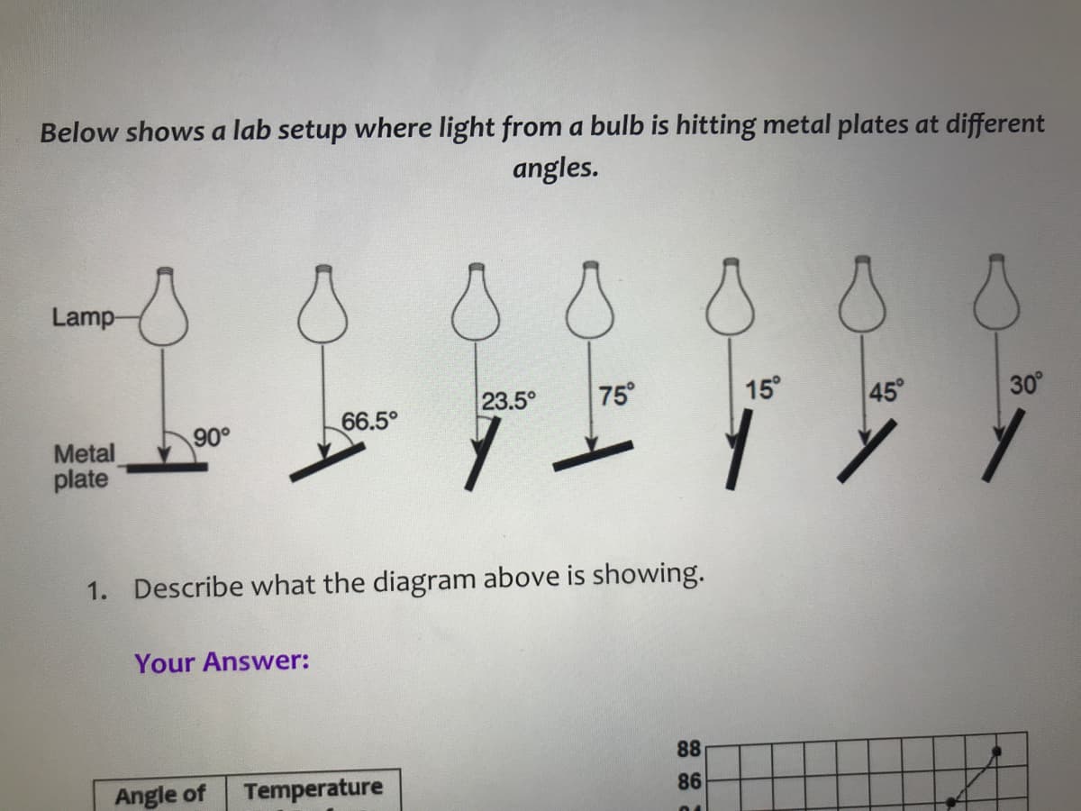 ### Experimental Setup to Study the Effect of Light Angle on Metal Plates

**Purpose:** This educational resource is designed to explain a laboratory setup where light from a bulb hits metal plates at various angles. The experiment investigates how the angle of the incident light affects certain properties of the metal plate, such as its temperature.

**Diagram Explanation:**
The diagram illustrates a series of setups with a lamp emitting light onto metal plates tilted at different angles relative to the light source. The angles at which the light hits the metal plates are varied to observe and measure their effects. 

1. **Components:**
   - **Lamp:** The source of light in the experiment.
   - **Metal Plate:** The object being illuminated by the lamp.
   - **Angles:** The angles depicted in the setups are as follows:
     - 90°
     - 66.5°
     - 23.5°
     - 75°
     - 15°
     - 45°
     - 30°

**Steps:**
1. Set up the lamp so that it consistently emits light onto the metal plate.
2. Adjust the angle of the metal plate in relation to the light source. The noted angles in the diagram are 90°, 66.5°, 23.5°, 75°, 15°, 45°, and 30°.
3. Observe and record the effects when the light hits the plate at each angle.

### Question for Students:
1. Describe what the diagram above is showing.

**Your Answer:**
[_Your detailed explanation here_]

This educational question encourages students to analyze the experimental setup and develop a clear understanding of how varying the angle of the incident light impacts the conditions observed in the experiment.