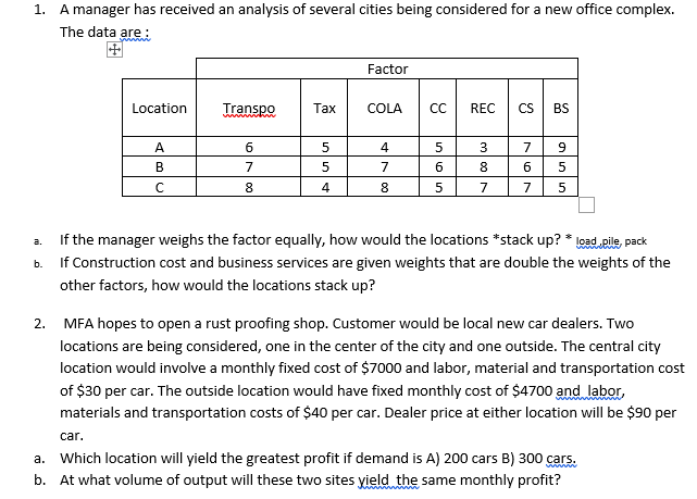 1. A manager has received an analysis of several cities being considered for a new office complex.
The data are:
Factor
Location
Transpo
Тах
COLA
C
REC
CS
BS
A
4
3
7
В
7
7
8.
6.
8.
4
8
7
7
If the manager weighs the factor equally, how would the locations *stack up? * load.eile, pack
a.
b. If Construction cost and business services are given weights that are double the weights of the
other factors, how would the locations stack up?
2. MFA hopes to open a rust proofing shop. Customer would be local new car dealers. Two
I new
locations are being considered, one in the center of the city and one outside. The central city
location would involve a monthly fixed cost of $7000 and labor, material and transportation cost
of $30 per car. The outside location would have fixed monthly cost of $4700 and labor,
materials and transportation costs of $40 per car. Dealer price at either location will be $90 per
car.
a. Which location will yield the greatest profit if demand is A) 200 cars B) 300 cars.
b. At what volume of output will these two sites yield the same monthly profit?
