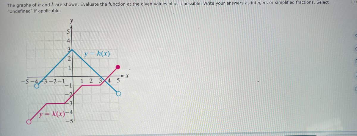 The graphs of h and k are shown. Evaluate the function at the given values of x, if possible. Write your answers as integers or simplified fractions. Select
"Undefined" if applicable.
-5-4-3-2-1
5
4
3
2
1
-1
2
-3
y = k(x)-4
y = h(x)
1 2 3 4 5
X