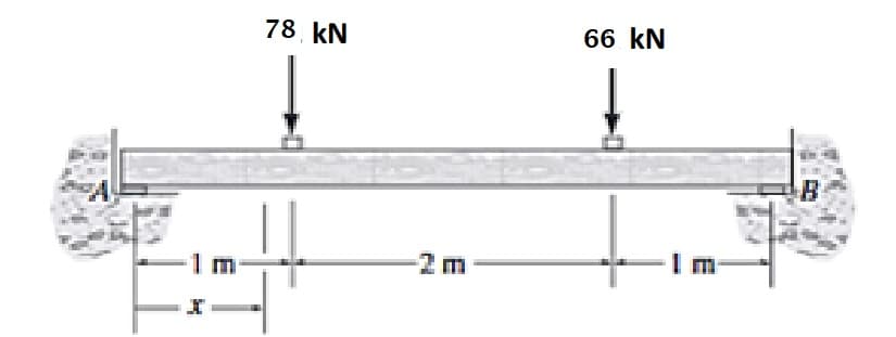 78 kN
66. kN
-2 m
I m
