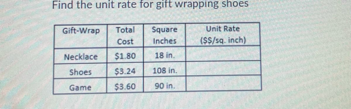 Find the unit rate for gift wrapping shoes
Gift-Wrap
Total
Square
Unit Rate
Cost
Inches
(SS/sq. inch)
Necklace
$1.80
18 in.
Shoes
$3.24
108 in.
Game
$3.60
90 in.
