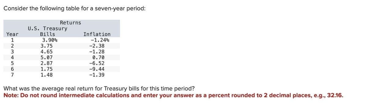 Consider the following table for a seven-year period:
Year
1
2
3
4
5
6
7
U.S. Treasury
Bills
3.90%
Returns
3.75
4.65
5.07
2.87
1.75
1.48
Inflation
-1.24%
-2.38
-1.28
0.70
-6.52
-9.44
-1.39
What was the average real return for Treasury bills for this time period?
Note: Do not round intermediate calculations and enter your answer as a percent rounded to 2 decimal places, e.g., 32.16.