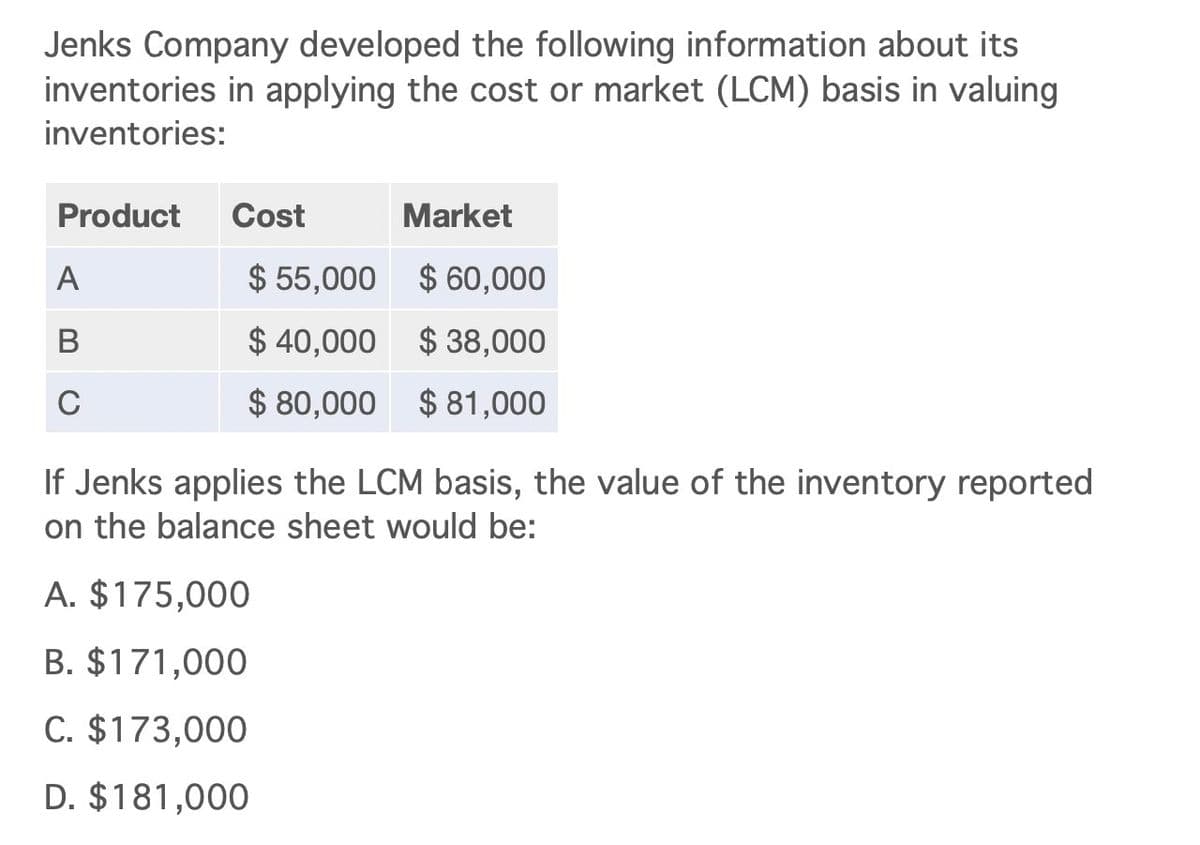 Jenks Company developed the following information about its
inventories in applying the cost or market (LCM) basis in valuing
inventories:
Product Cost
Market
A
$ 55,000
$ 60,000
B
$ 40,000 $38,000
C
$ 80,000 $81,000
If Jenks applies the LCM basis, the value of the inventory reported
on the balance sheet would be:
A. $175,000
B. $171,000
C. $173,000
D. $181,000