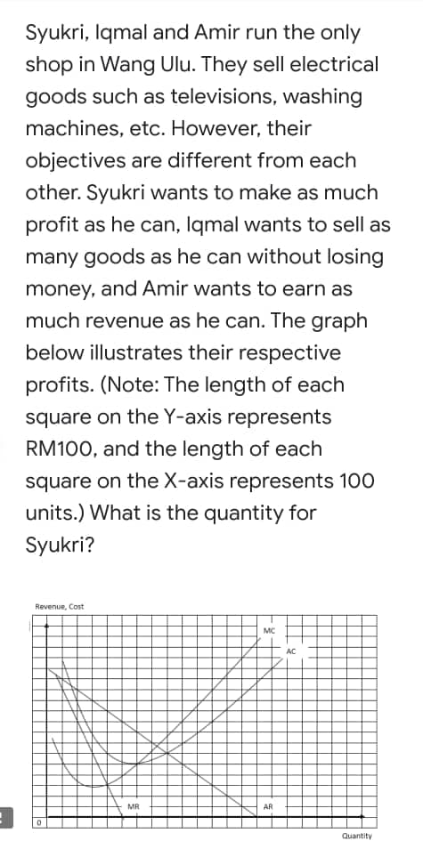 Syukri, Iqmal and Amir run the only
shop in Wang Ulu. They sell electrical
goods such as televisions, washing
machines, etc. However, their
objectives are different from each
other. Syukri wants to make as much
profit as he can, Iqmal wants to sell as
many goods as he can without losing
money, and Amir wants to earn as
much revenue as he can. The graph
below illustrates their respective
profits. (Note: The length of each
square on the Y-axis represents
RM100, and the length of each
square on the X-axis represents 100
units.) What is the quantity for
Syukri?
Revenue, Cost
MC
AC
MR
AR
Quantity

