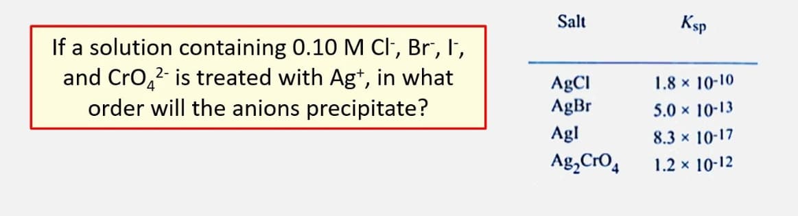 If a solution containing 0.10 M Cl-, Br, I-,
and CrO2 is treated with Ag+, in what
order will the anions precipitate?
Salt
AgCI
AgBr
Agl
Ag₂ CrO 4
Ksp
1.8 × 10-10
5.0 × 10-13
8.3 × 10-17
1.2 × 10-12