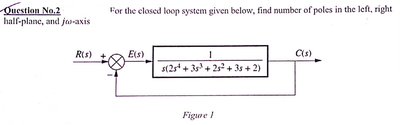 Question No.2
half-plane, and jw-axis
For the closed loop system given below, find number of poles in the left, right
R(s)
E(s)
C(s)
s(2s+ + 3s³ + 2s²+ 3s + 2)
Figure 1
