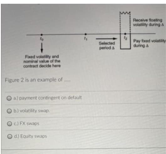 Receive floating
volatility during a
Selected
period a
12
Pay foxed volatility
during a
Fixed volatility and
nominal value of the
contract decide here
Figure 2 is an example of
.....
a.) payment contingent on default
O b) volatility swap.
O C) FX swaps
O d.) Equity swaps
