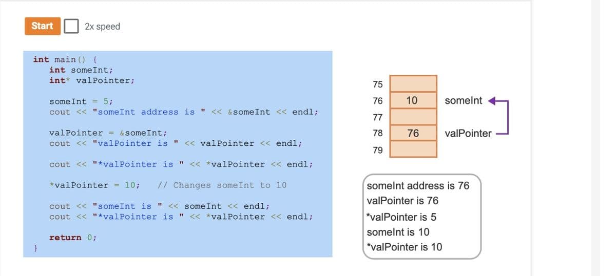 Start
2x speed
int main () {
int someInt;
int* valPointer;
75
someInt = 5;
76
10
somelnt
cout << "someInt address is "
<< &someInt << endl;
77
valPointer = &someInt;
78
76
valPointer
cout << "valPointer is "
<< valPointer << endl;
79
cout << "*valPointer is " << *valPointer << endl;
*valPointer = 10;
// Changes someInt to 10
somelnt address is 76
valPointer is 76
cout << "someInt is "
cout << "*valPointer is
<< someInt << endl;
<< *valPointer << endl;
*valPointer is 5
somelnt is 10
return 0;
*valPointer is 10
