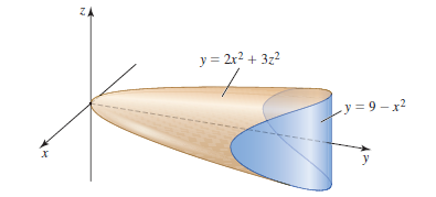 ZA
y = 2r2 + 3z2
- y = 9 – x2
y
