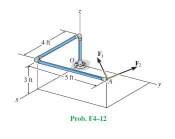 4 ft
F2
5 ft
3 ft
Prob. F4-12
